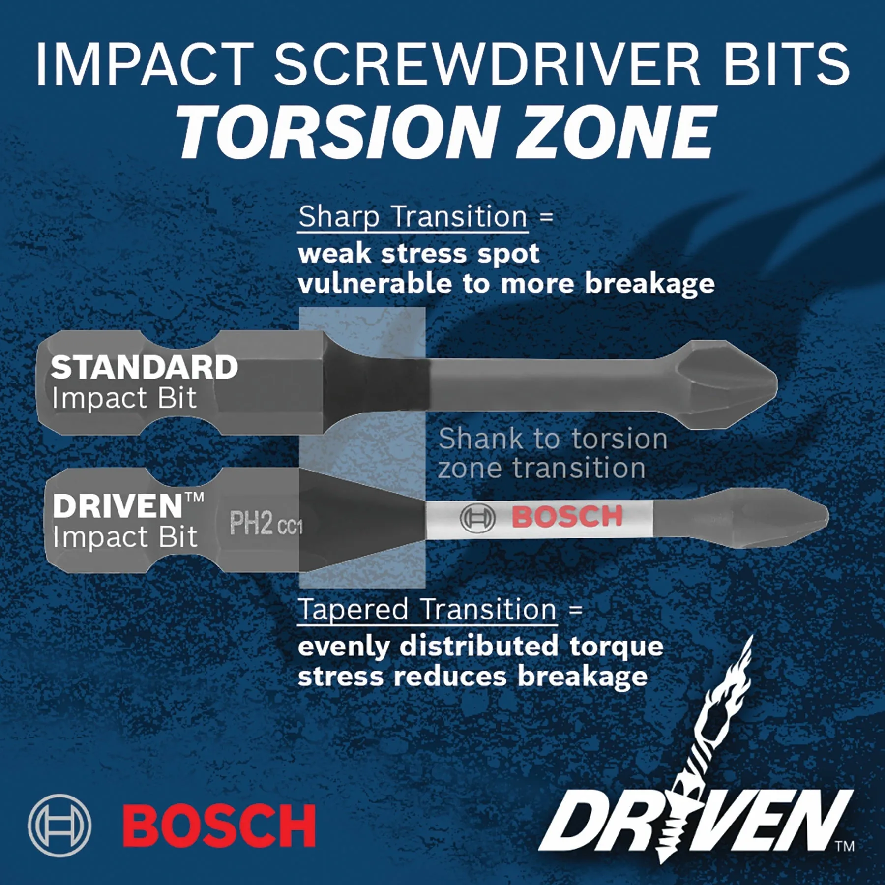 BOSCH ITDPH2215 15 pc. Driven 2 In. Impact Phillips® #2 Power Bits